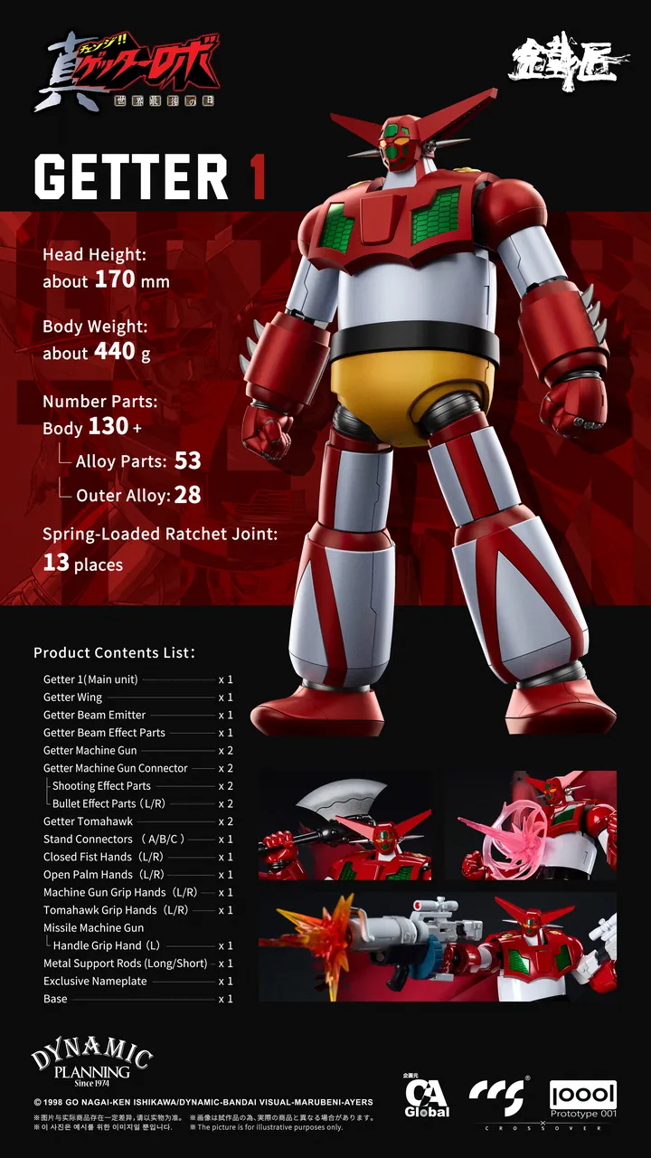 겟타 1 사양 및 구성품: 머리 높이 약 170mm, 본체 약 440g, 래칫 관절 13곳